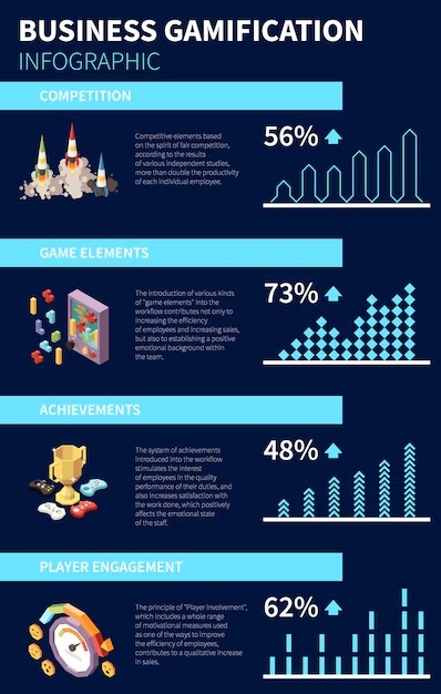 Unlocking the Secrets of Entrepreneurship Through Game Infographic